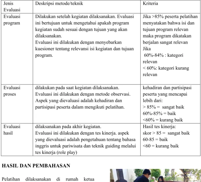 Tabel 1. Rancangan Evaluasi 