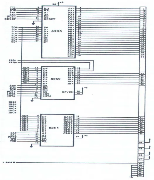 Gambar	18.	Konfigurasi	PPI	Pada	BGC	8088	Microengineer	