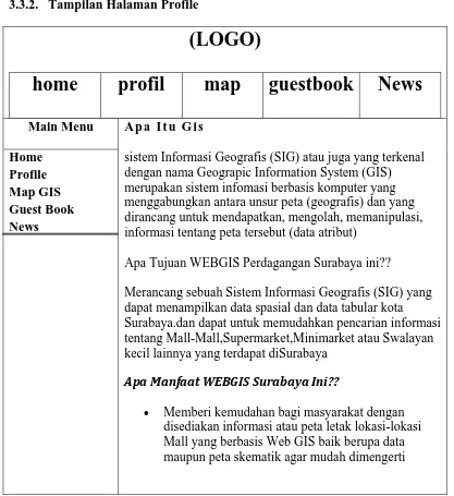 Gambar 3.14.  Halaman Profile Sistem Informasi Geografis Bidang 