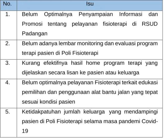 Tabel 3.1 Isu-isu di tempat bekerja 