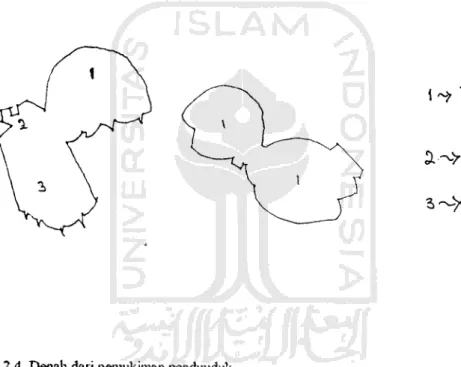 Gambar 2.4. Denahdari pemukiman penduuduk