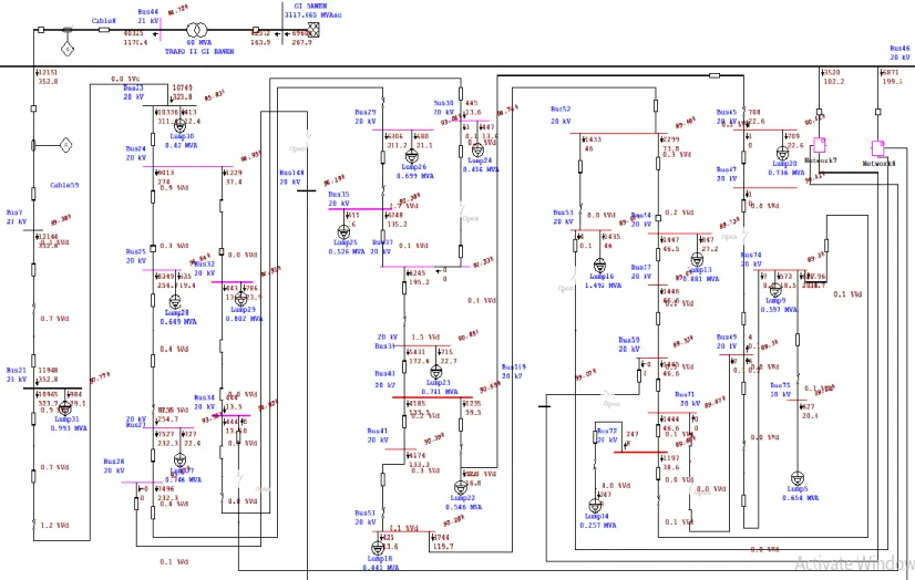 Gambar 3. Hasil simulasi melalui ETAP Power Station 12.6 