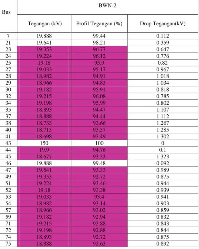 Tabel 3. Keadaan setelah manuver dengan BWN-9 