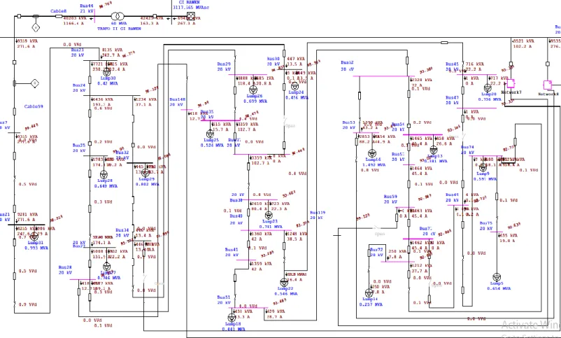 Gambar 5. Setelah manuver jaringan terhadap SA1-60D/4 &amp; SA1-232A/4 