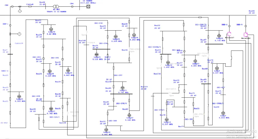 Gambar 1. Si ngle line diagram