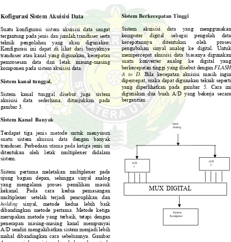 Gambar 4. Sistem Kanal Banyak Dengan Cara Ketiga 