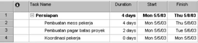 Gambar 2.2. Pekerjaan utama dan rincian 