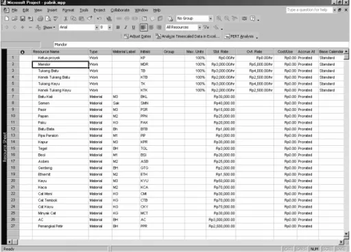 Gambar 2.4. Resource Sheet 