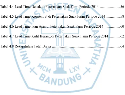 Tabel 4.4 Lead Time Dedak di Peternakan Suak Farm Periode 2014  .....................