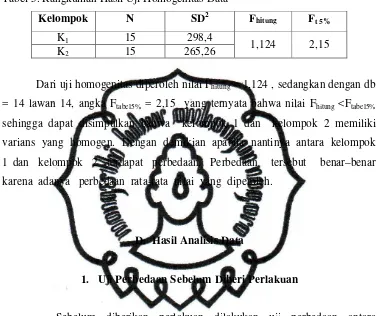 Tabel  6.  Rangkuman Hasil Uji Perbedaan Tes Awal Pada  Kelompok 1 dan 