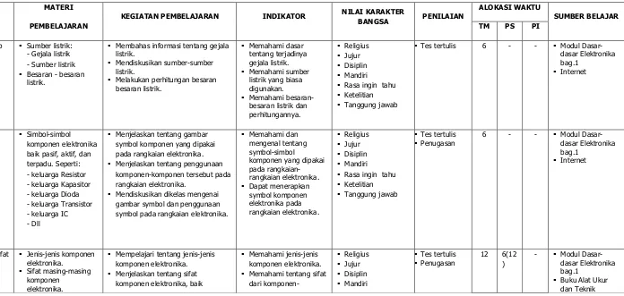 gambar symbol dan penggunaan 