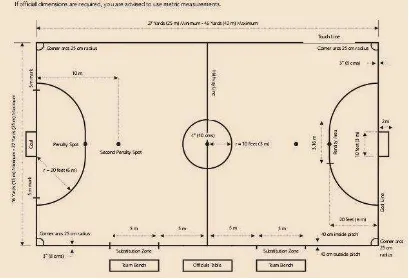 Gambar 1. Ukuran dan Bentuk Lapangan Futsal 
