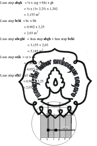 Gambar 3.19 Luasan Plafon 