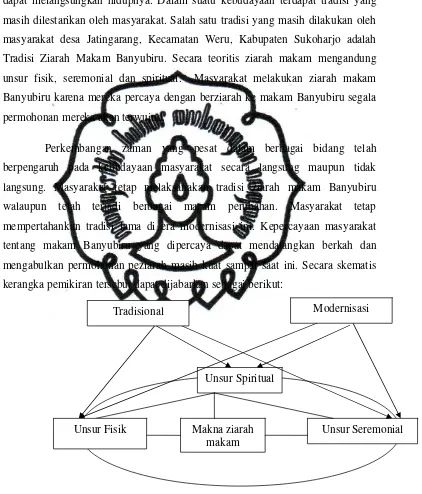 Gambar  1. Kerangka Berpikir 