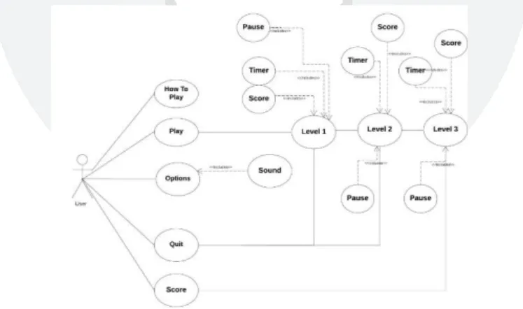 Gambar 1 Use Case Diagram 