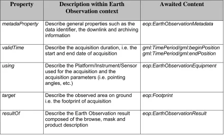 Table 2: gml:Observation properties mapping within Eart Observation context 