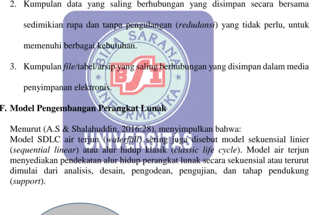 Gambar II. 2   Ilustrasi Metode Waterfall 