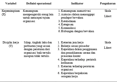 Tabel 3.4 Definisi Operasional Variabel Hipotesis Kedua  