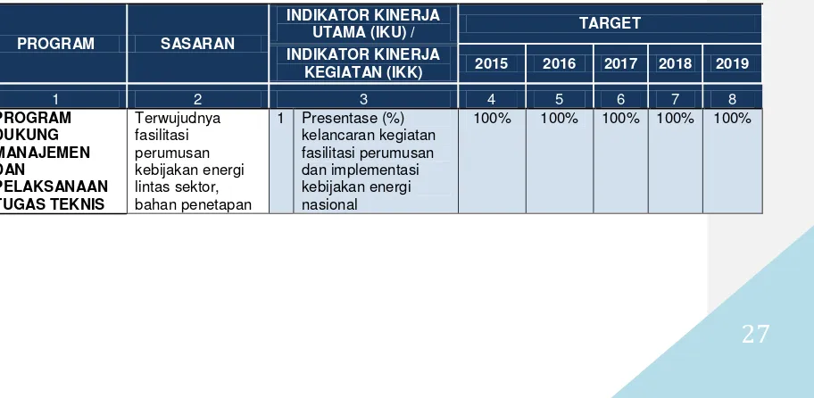 Tabel 1.3 Target Kinerja 2015-2019 