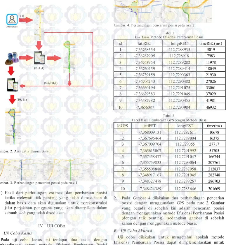 Tabel Hasil Pembacaan GPS dengan Metode Biasa 