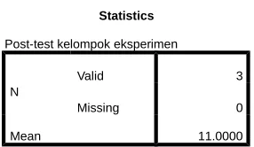 Tabel 7.: skor mean post-test kelompok eksperimen