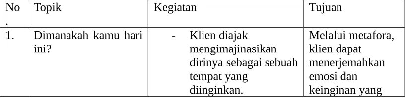 Tabel 8.: perbedaan skor pre-test dan post-test terhadap kelompok eksperimen