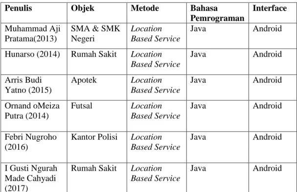 Tabel 2.1 Tinjauan Pustaka 