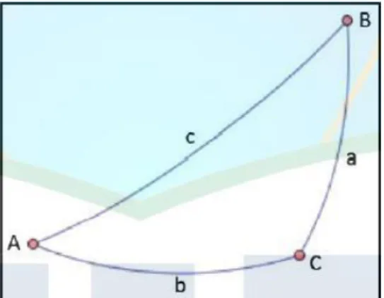 Gambar 2.1 Spherical triangle 