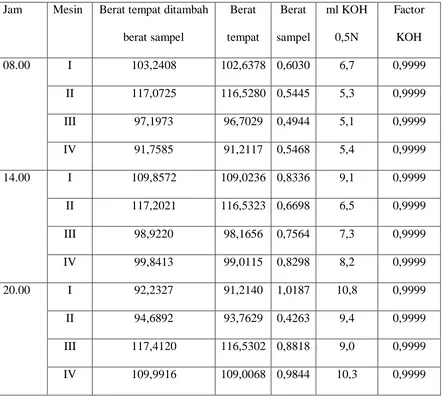 Tabel 4.1 Data Penentuan Konsentrasi Asam Asetat 