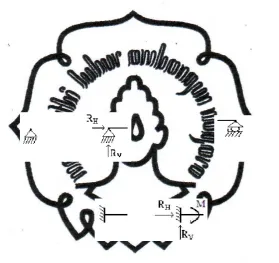 Gambar 2.3 Macam-macam tumpuan