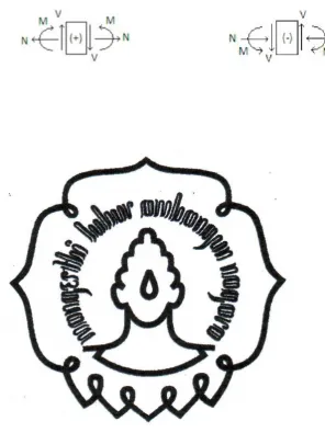 Gambar 2.4 Perjanjian tanda (Kamarwan, 1975).