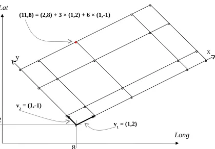 Figure 12 — ReferenceableGridByVectors – rectilinear grid with coefficient vectors