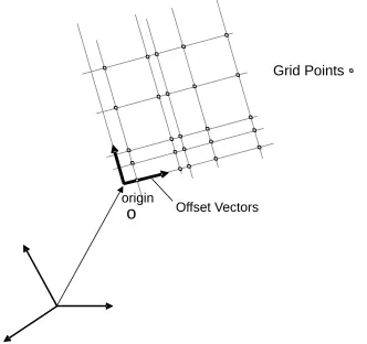 Figure 10 — ReferenceableGrid embedded in oblique plane (two offset vectors)