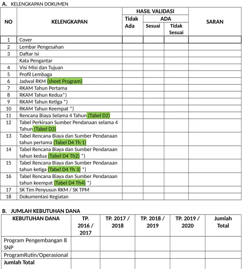 Tabel Perkiraan Sumber Pendanaan selama 4 