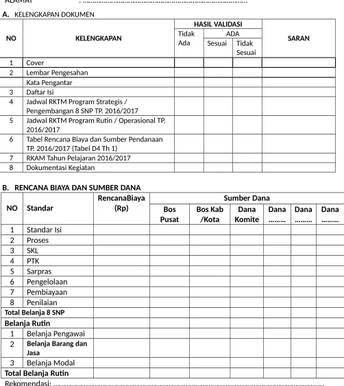 Tabel Rencana Biaya dan Sumber Pendanaan 