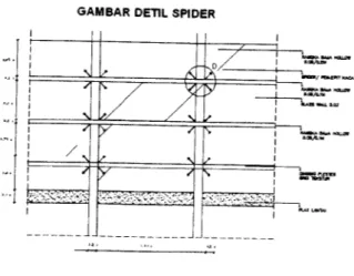 GAMBAR DETIL SPIDER