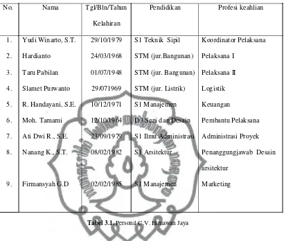 Tabel 3.1. Personil C.V. Himawan Jaya