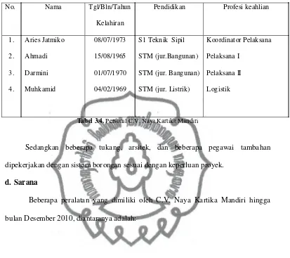 Tabel 3.4. Personil C.V. Naya Kartika Mandiri
