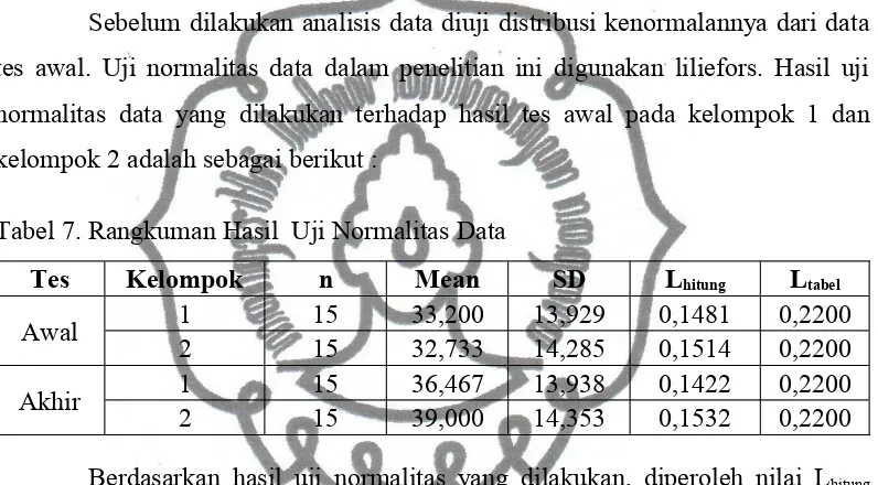 Tabel 7. Rangkuman Hasil  Uji Normalitas Data