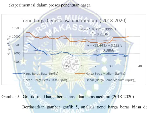 Gambar 5 . Grafik trend harga beras biasa dan beras medium (2018-2020) 