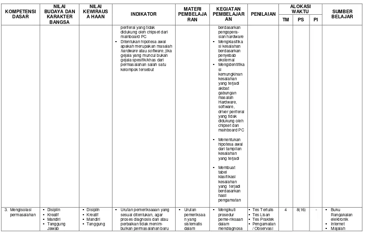 tabel klasifikasi 