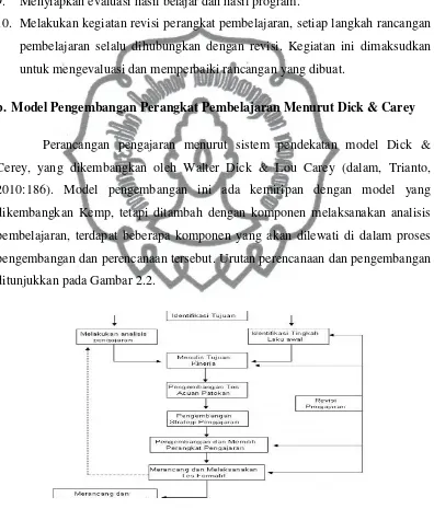 Gambar 2.2 Model Perancangan dan Pengembangan Pengajaran Menurut Dick & Carey.  commit to user 