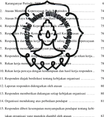 Tabel                                                                                                            Halaman 