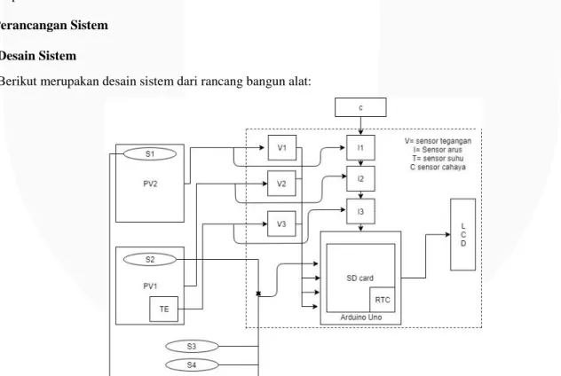 Gambar 3-1. Desain Sistem 