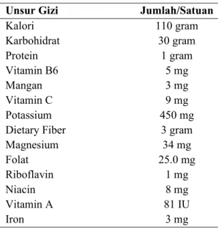 Tabel  1.  Kandungan  gizi  satu  pisang  ukuran  medium (sekitar 126 gram)  