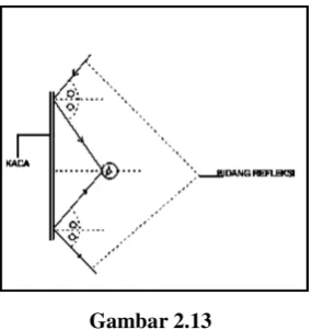 Gambar 2.13 