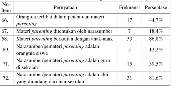 Tabel 9. Data Hasil Penelitian mengenai Materi Parenting  No. 