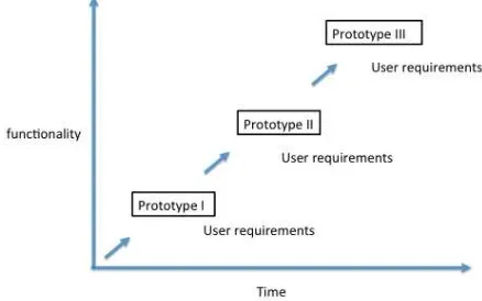 Figure 3: Prototype 3D Precinct Planning tool reporting capabilities.  