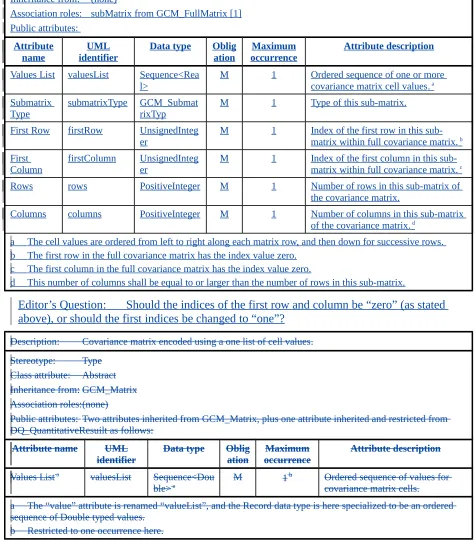 Table 30 — Defining elements of GCM_SimpleMatrix SubMatrix class