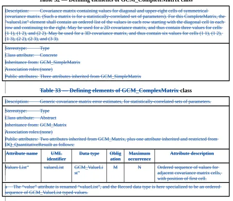 Table 32 — Defining elements of GCM_CompleteMatrix class